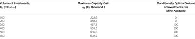 Innovative Activities in the Sphere of Mining Process Management